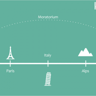 Moratorium Term