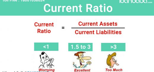 current ratio explained at loanbaba